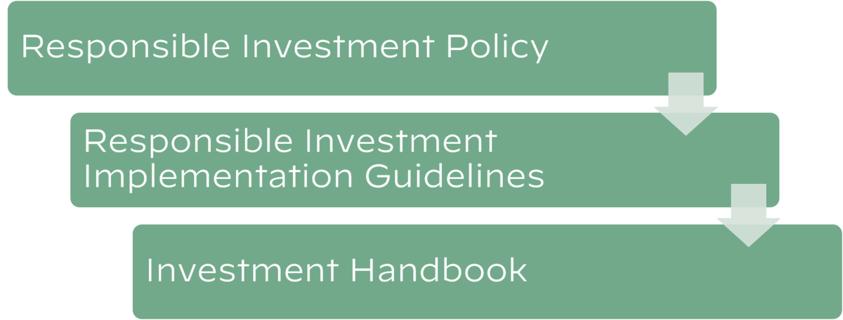 SFDR | Anthos Fund & Asset Management